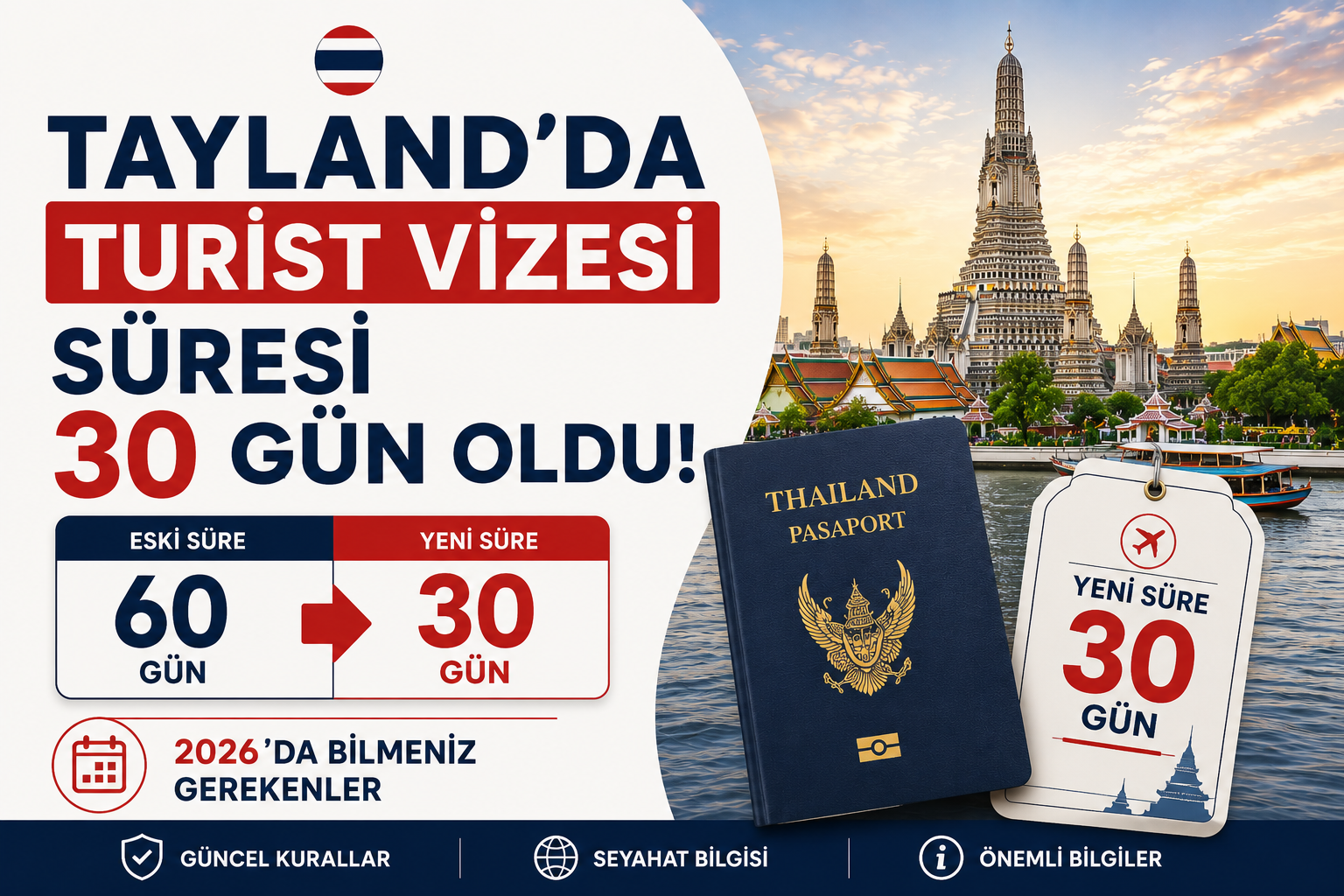 Thailand Visa-Free Stay Cut from 60 to 30 Days: What You Need to Know in 2026